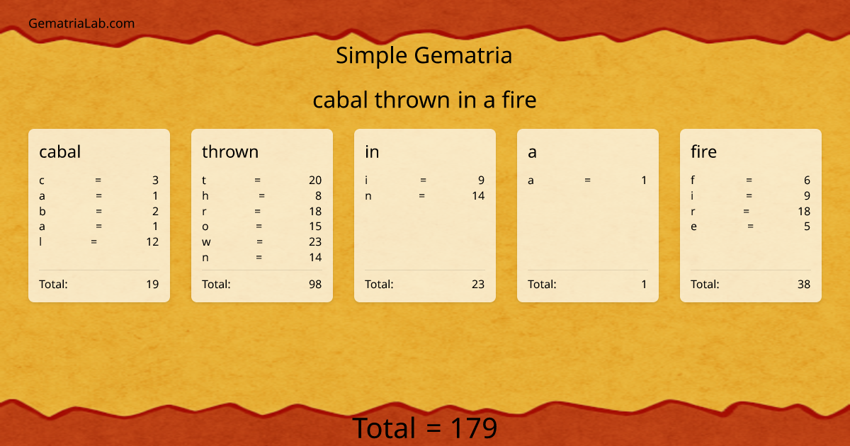 cabal thrown in a fire in simple Gematria